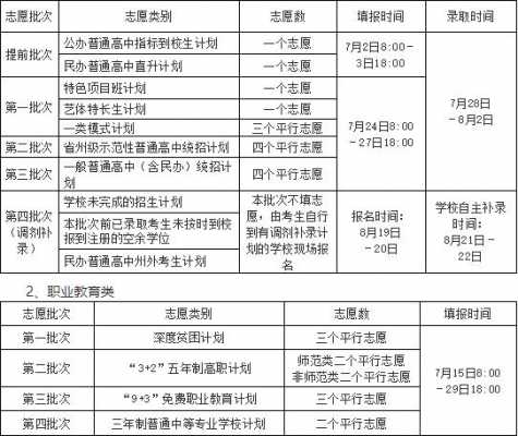 凉山志愿填报入口（四川省凉山州志愿填报入口）