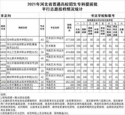 hebei专科报志愿时间（河北专科报考志愿时间）