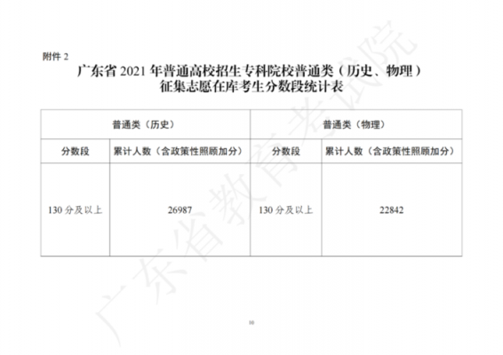 广东高考志愿录取通知（2021广东高考志愿录取查询时间）