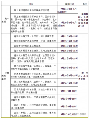 江西志愿填报截止日期（江西志愿填报时间）