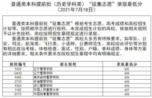 第三次征集志愿规则（有没有第三次征集志愿）