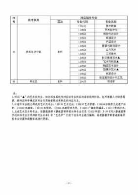 重庆美术志愿ab（重庆美术艺考生可填哪些志愿学校）