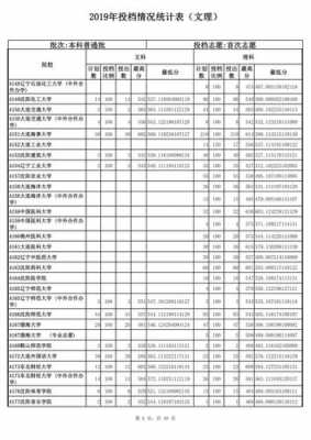 山东高考志愿填报样表（山东高考志愿填报样本）