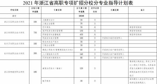 浙江省高职扩招志愿填报（浙江高职扩招网上报名流程）