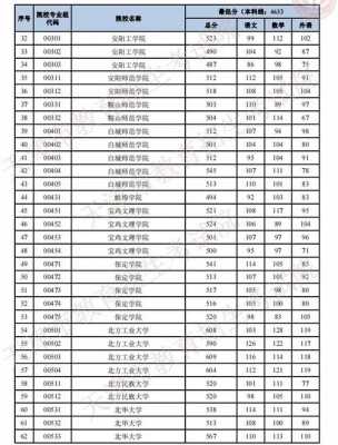 天津一志愿各校提档线（天津高考志愿录取顺序）