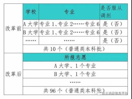 平行志愿提档比（平行志愿提档比例100%）