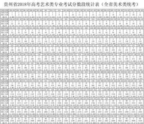 2018年贵州艺考志愿（贵州艺考2020）