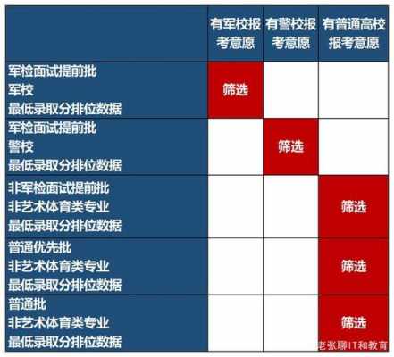 高考志愿选大学对比（高考志愿和选择）