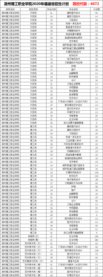 漳州理工学院志愿（漳州理工学院收费标准）