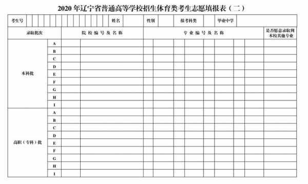 辽宁省高考报志愿表格（辽宁高考志愿填报表格）