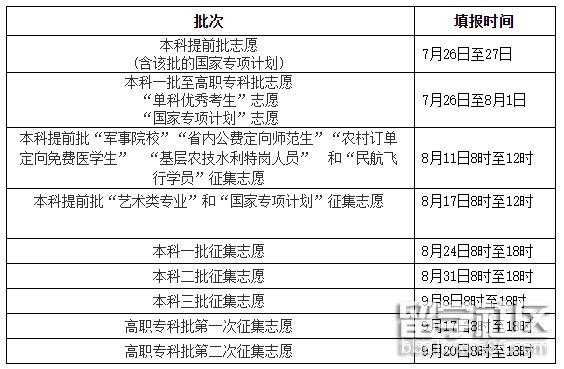 包含差高考一分的征集志愿的词条