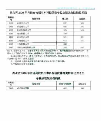 2016湖北省志愿填报（湖北省专科志愿填报时间）