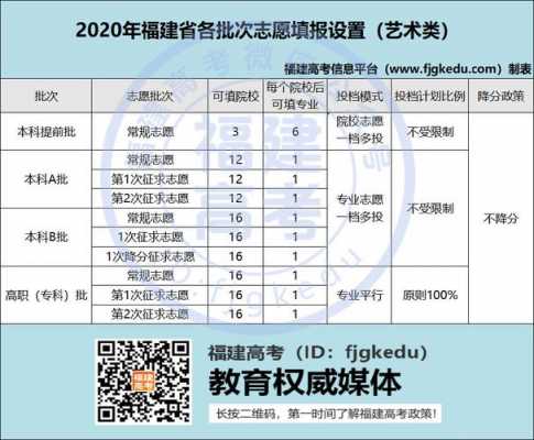 福建教育高考志愿填报官网（福建高考志愿填报网站入口官网）