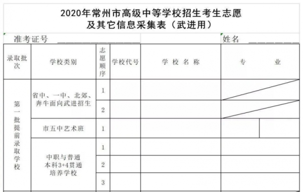 常州中考网上志愿大专（江苏常州中考志愿怎么填报）