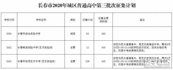 中考征集志愿多长时间（中考征集志愿录取几率大吗）