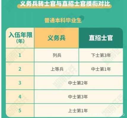 高考后填志愿后直接当兵（高考录取后去当兵算大学生吗）