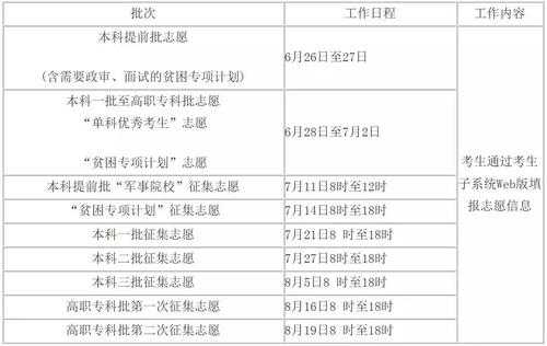 湖南高考志愿填写时间（湖南省高考志愿什么时候全部填完）