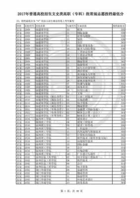 填志愿最低分（志愿最低投档线）