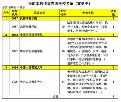 2017年征集志愿院校（2020征集志愿的院校）