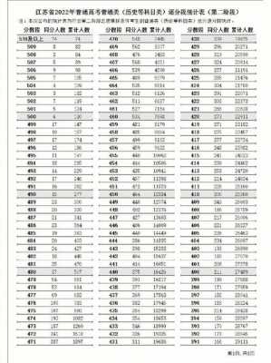 江苏高考填报争求志愿（江苏高考志愿填报指导视频）