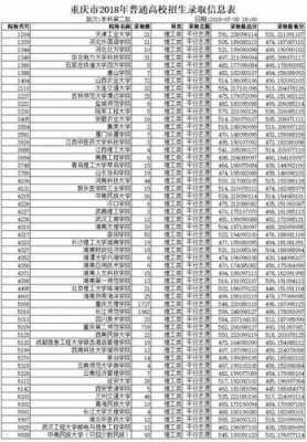 2018年二本几号填志愿（2018年二本院校）