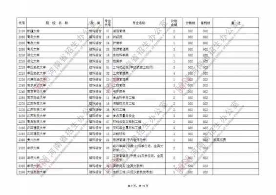 2019高考志愿时间河南（2019年河南省高考征集志愿院校）