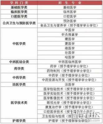 医学类志愿填报指南（医学专业志愿怎么报）