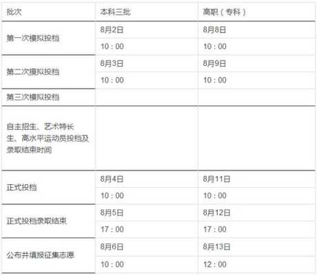 去年三本报志愿时间（三本报考志愿时间）