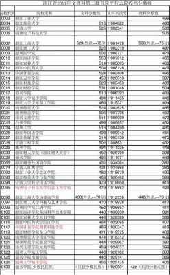 报志愿分数线（志愿录取线）