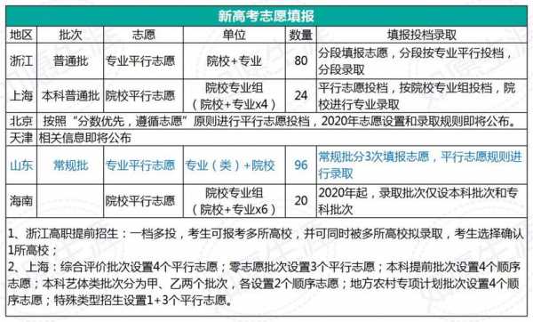 平行志愿大学没有提档（平行志愿提档后）