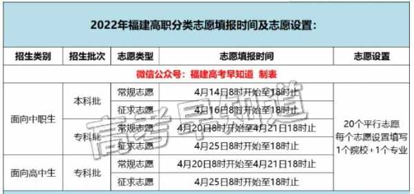 福建2017填报时间志愿（2019福建省志愿填报时间）