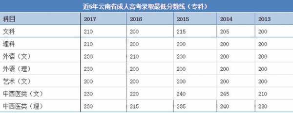 云南2017专升本报志愿（云南2023专升本什么时候报志愿）