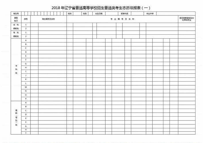 辽宁省怎么下载高考志愿表（辽宁高考志愿填报怎么提交）