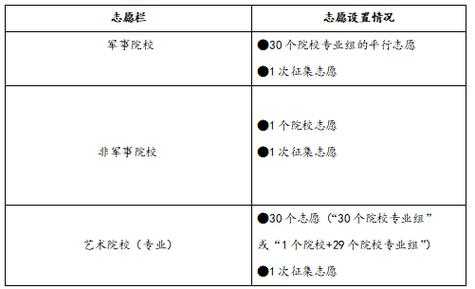 填报志愿段怎么区分（志愿填报l段是什么意思）