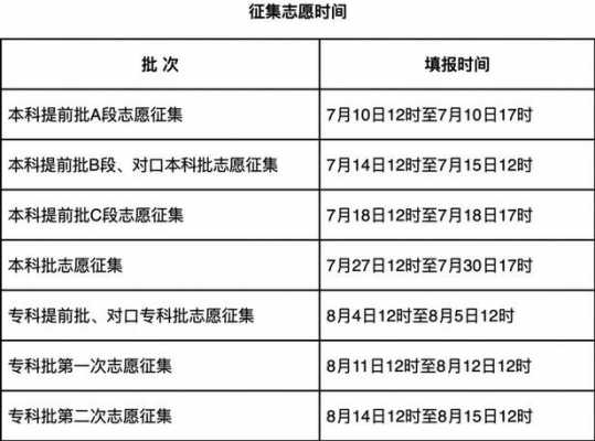 征集志愿录取先后（征集志愿先录取结果一定出吗）