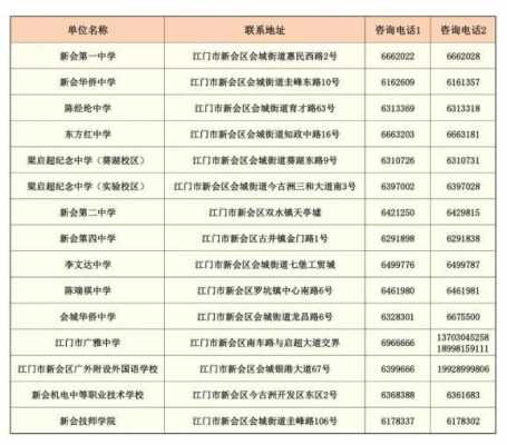 江门市新会区中考志愿（江门市新会区中考分数线）