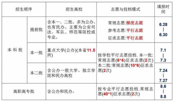 报考的志愿平等吗的简单介绍