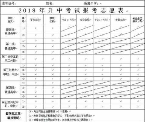 怀化中考报志愿（怀化市高中阶段招生志愿表）