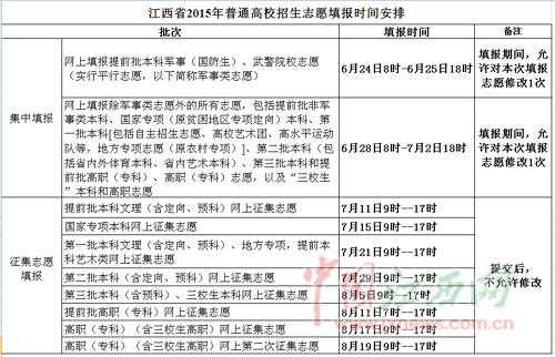 江西省报志愿时间（江西志愿报名时间）