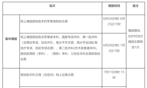 江西省报志愿时间（江西志愿报名时间）