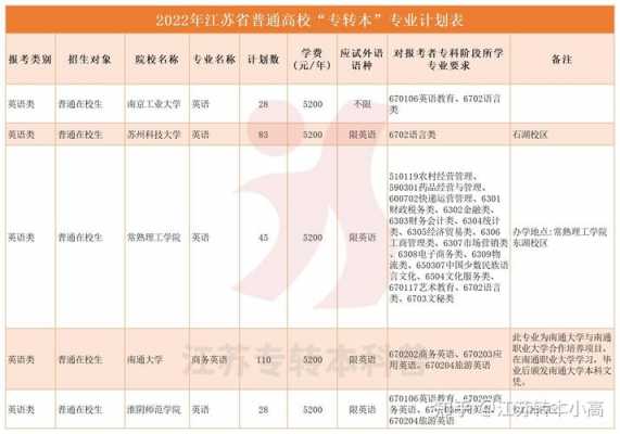 江苏专科志愿填报技巧（江苏专科志愿填报入口）