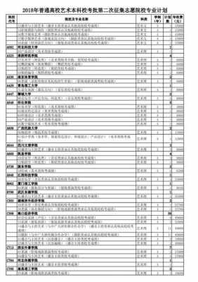 2018报志愿（2018征集志愿学校）