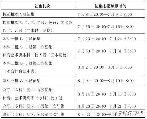 2018报志愿（2018征集志愿学校）