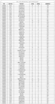 2019年大学志愿分数线（2019年各大学的录取分数线）