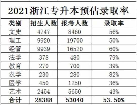 浙江怎样报考大专报志愿（安徽的大专可以在浙江报考专升本吗）