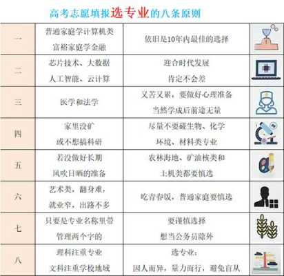 志愿先选什么（志愿优先的情况下是怎么选专业）