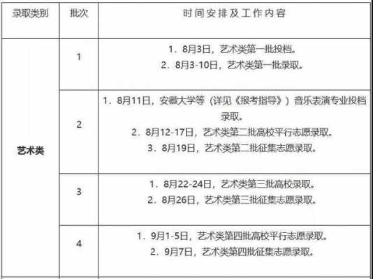 艺考填报志愿建议（艺考填报志愿建议怎么写）