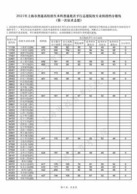 平行志愿投档录取批次（2021平行志愿投档比例）