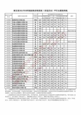 平行志愿投档录取批次（2021平行志愿投档比例）