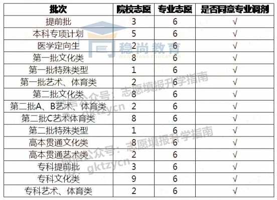 山西什么时候报2批志愿（山西第二批次啥时候报志愿）